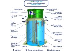 Гринлос Аэро Лайт 10